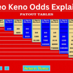 Video Keno Odds Explained