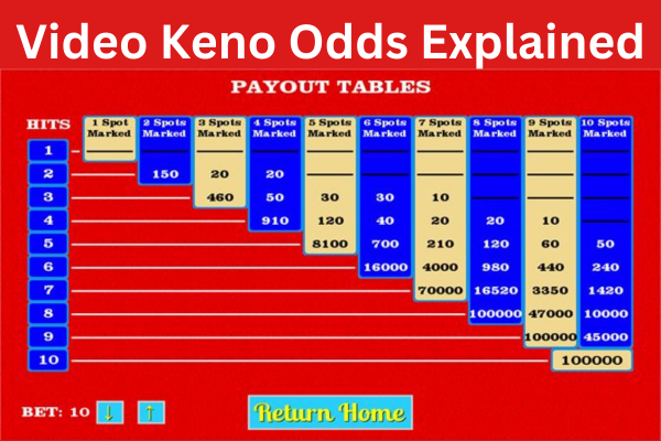 Video Keno Odds Explained